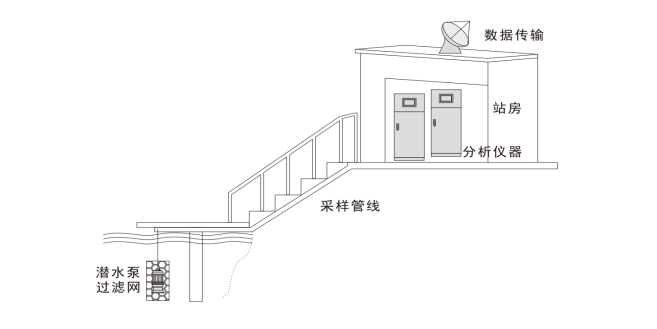 系统组成.png 系统组成.png