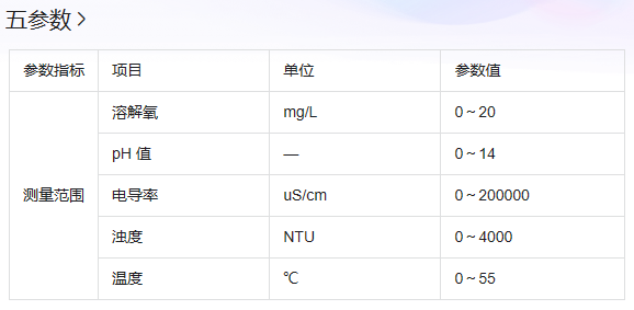 五参数的基本信息.png 五参数的基本信息.png