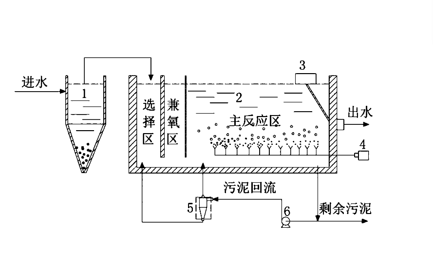传统活性污泥法的特点、操作流程及注意事项.png 传统活性污泥法的特点、操作流程及注意事项.png