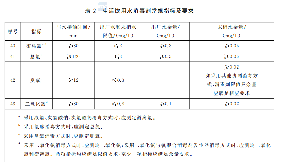 生活饮用水水质常规指标及限值5.png