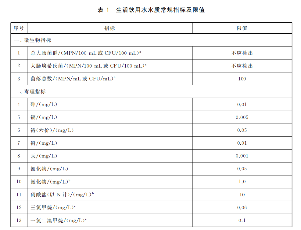 生活饮用水水质常规指标及限值1.png