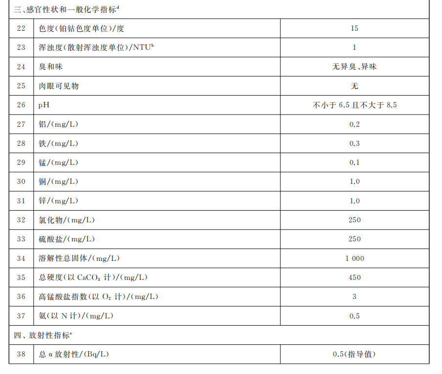 生活饮用水水质常规指标及限值3.png